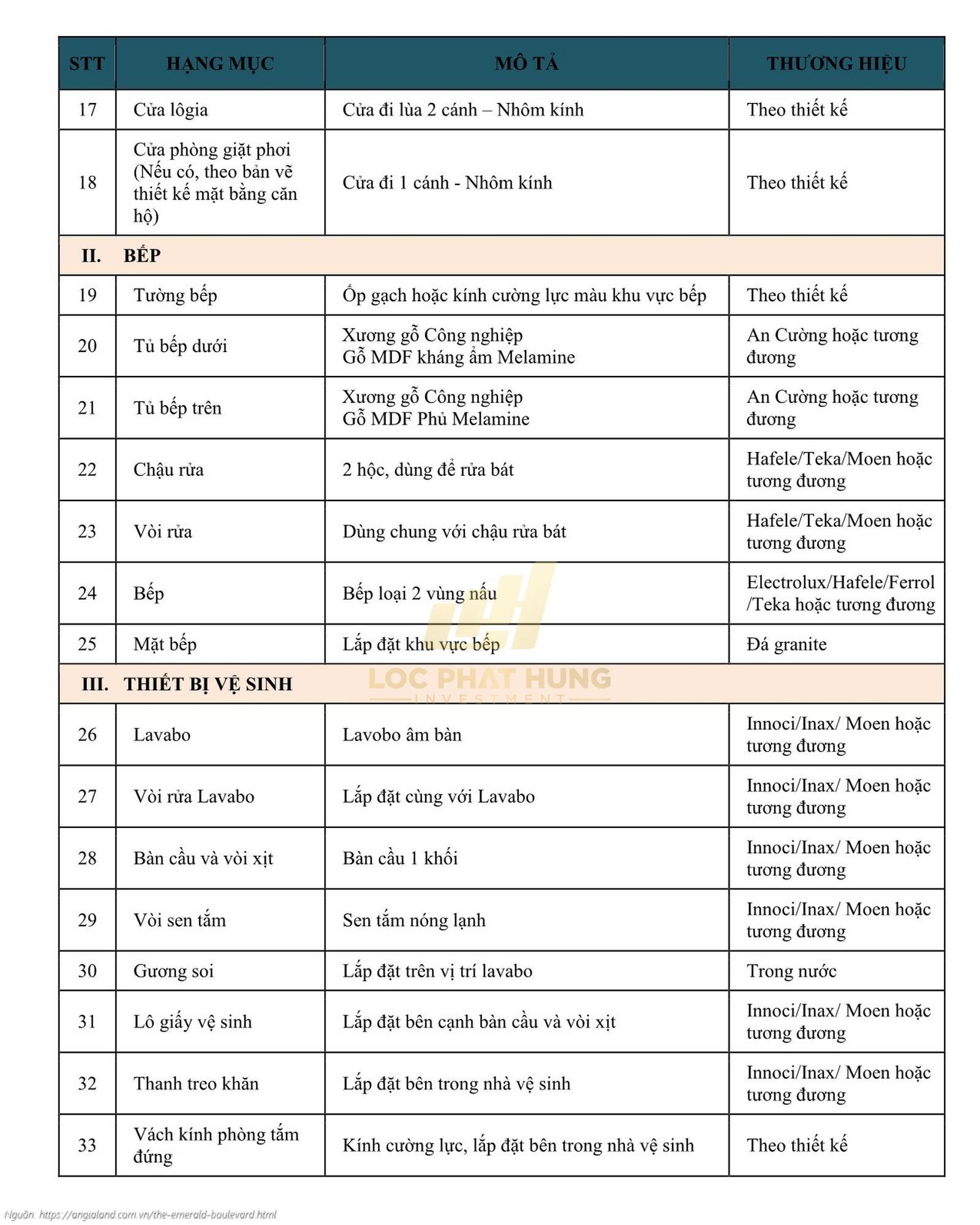 Danh Mục Vật Liệu Bàn Giao Dự Án Căn Hộ The Emerald Boulevard