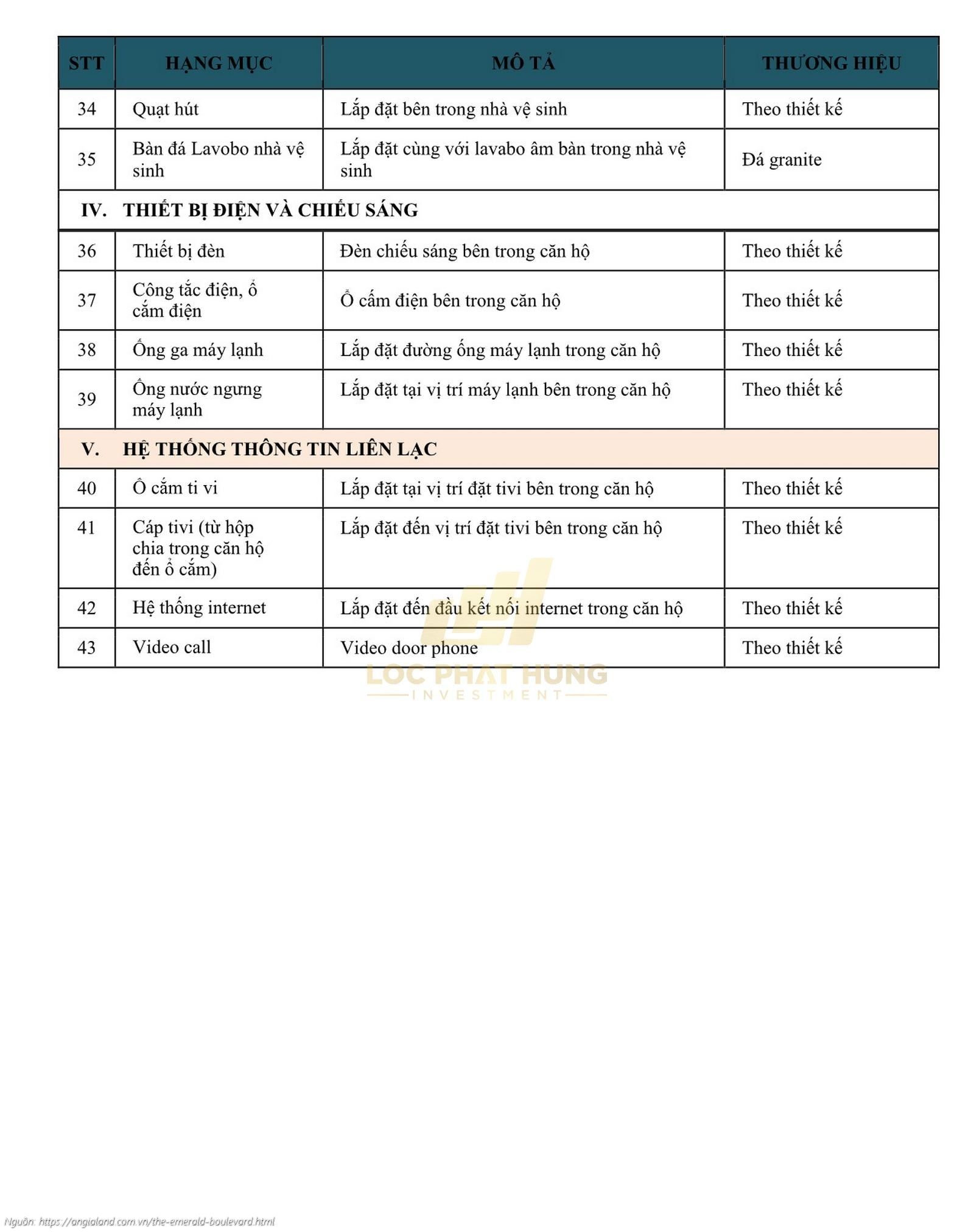 Danh Mục Vật Liệu Bàn Giao Dự Án Căn Hộ The Emerald Boulevard