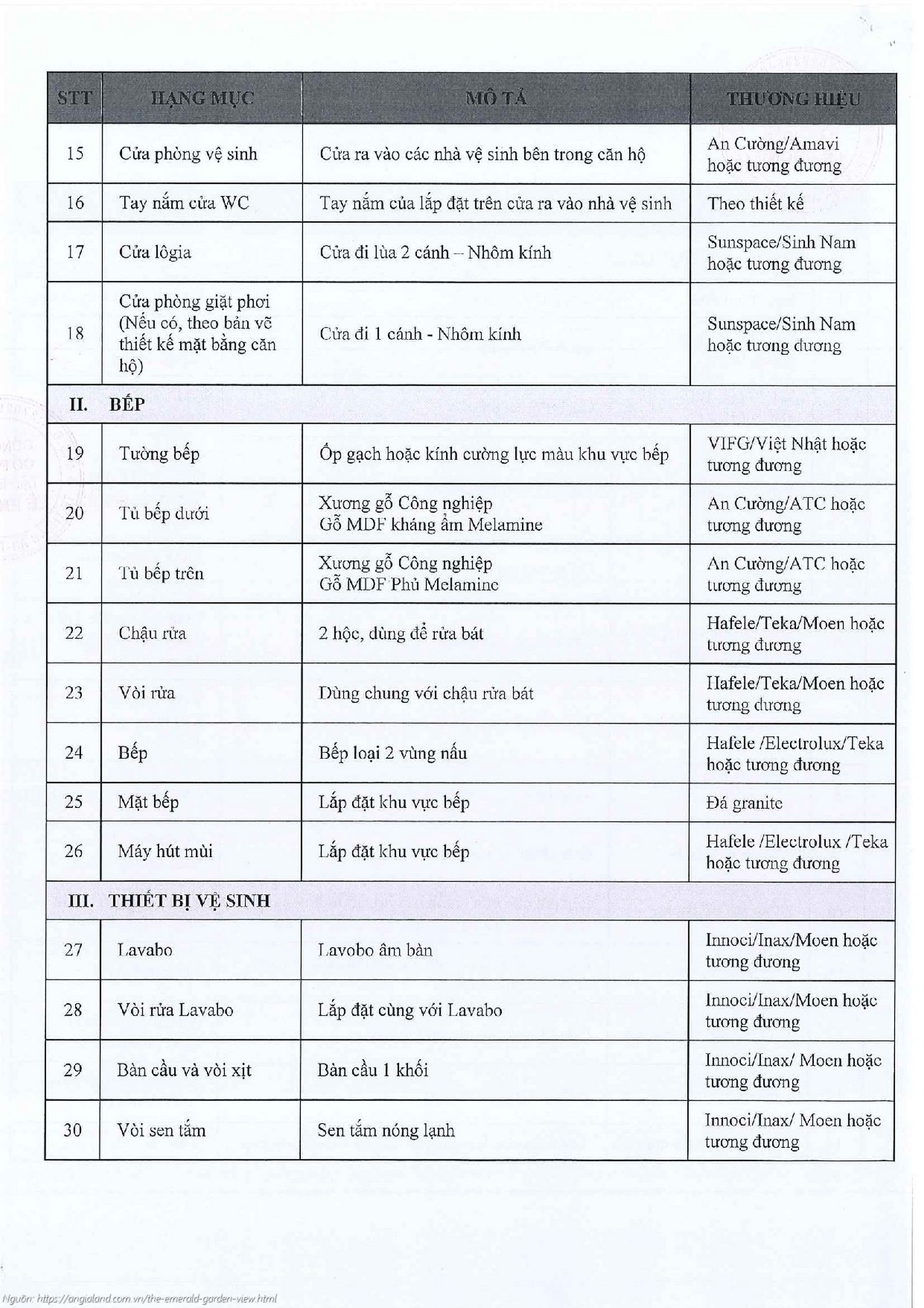 Danh mục vật liệu bàn giao thực tế dự án The Emerald Garden View.