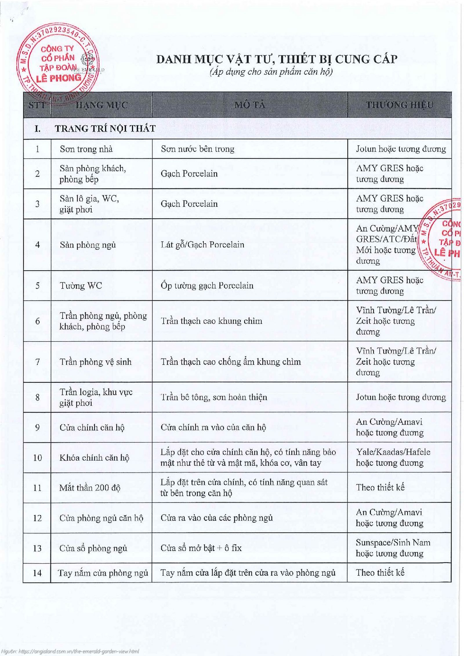 Danh mục vật liệu bàn giao thực tế dự án The Emerald Garden View.