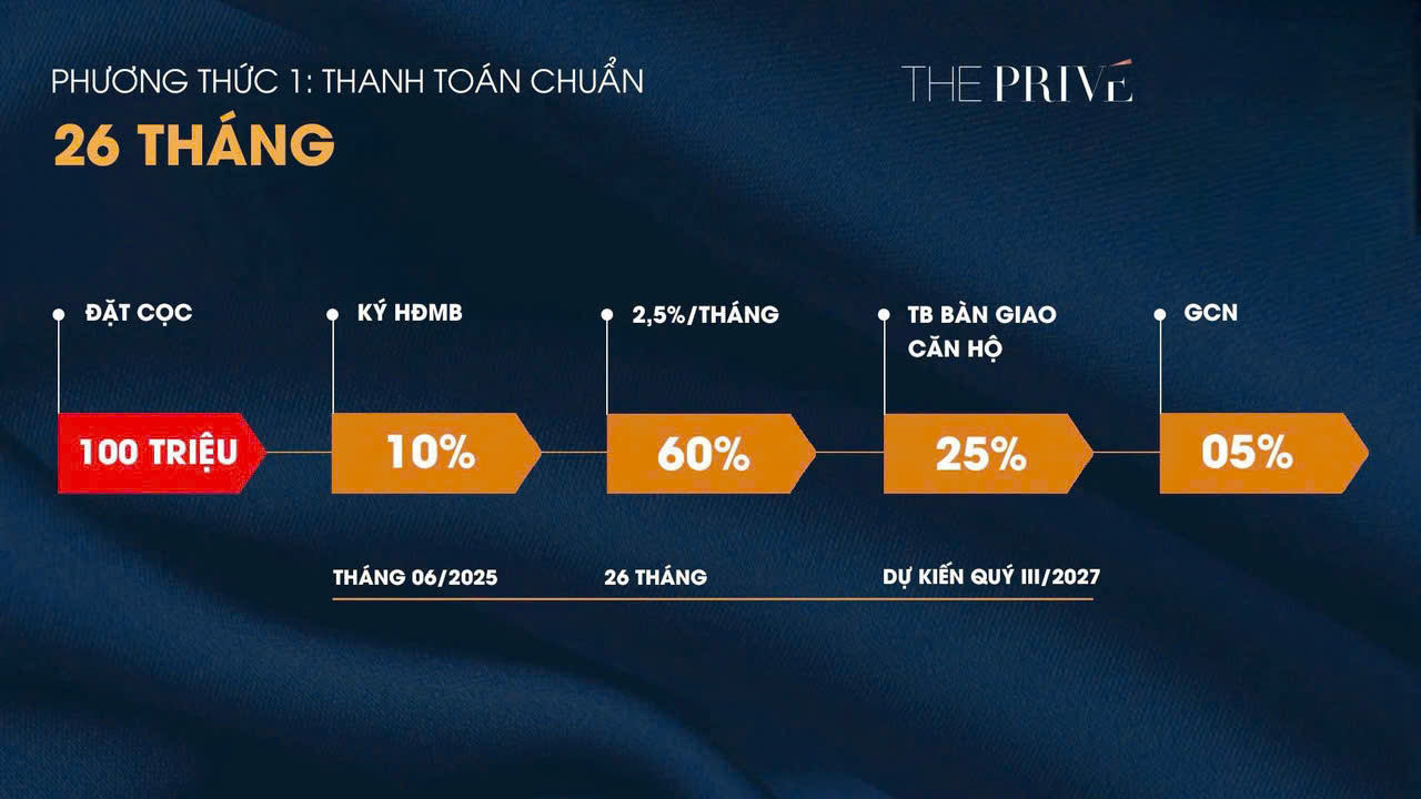 Phương thức thanh toán chuẩn tại the prive