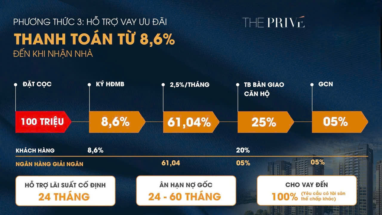 Phương thức thanh toán vay tại the prive